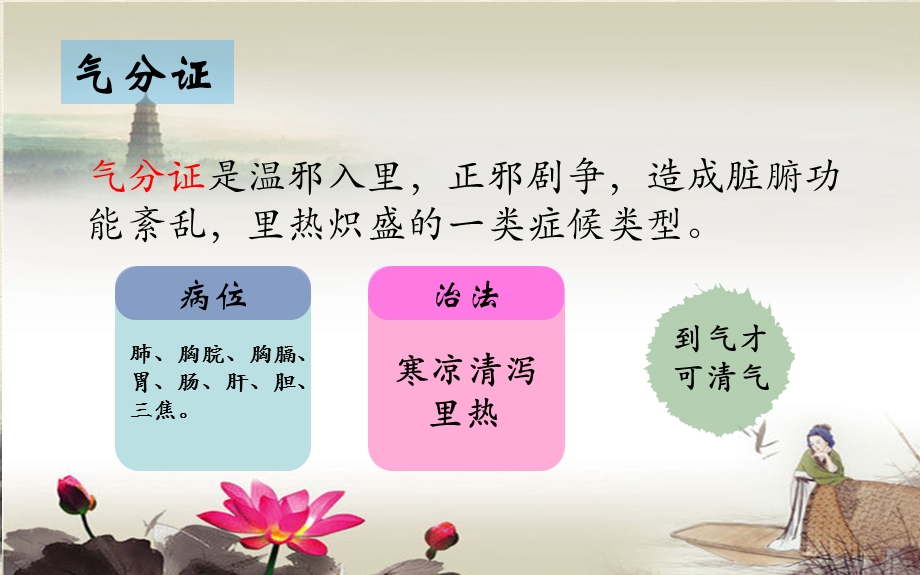 气分证 肺热壅盛证ppt课件.ppt_第2页