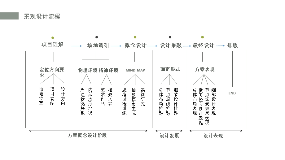 景观设计手法ppt课件.pptx_第2页