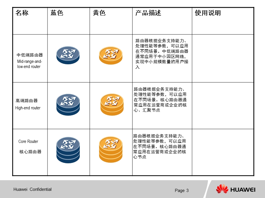 数通图标库chppt课件.ppt_第3页