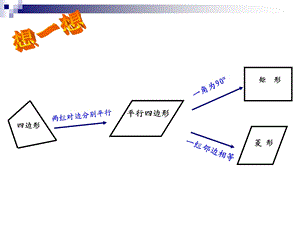 正方形的性质与判定 ppt课件.ppt