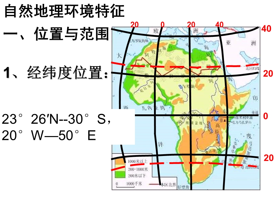 撒哈拉沙漠以南的非洲ppt课件.ppt_第3页