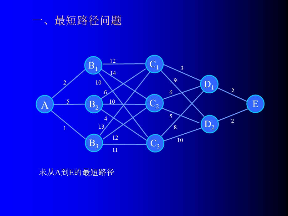 智能仿生算法概述概要ppt课件.ppt_第2页