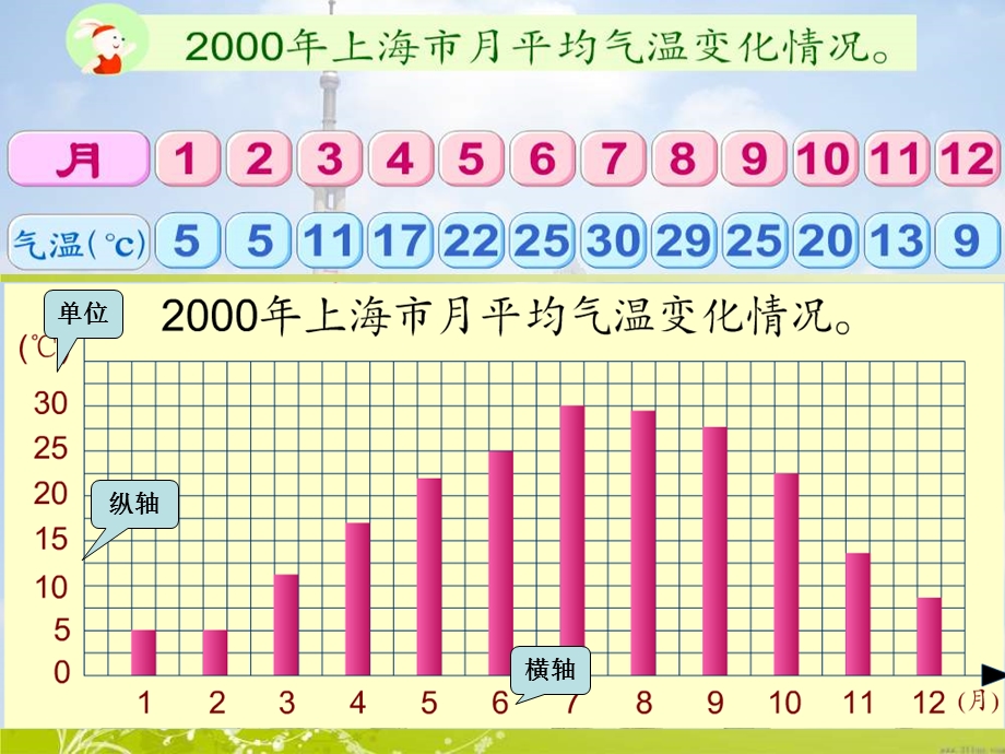 沪教版四年下《折线统计图的认识》ppt课件之二.ppt_第3页