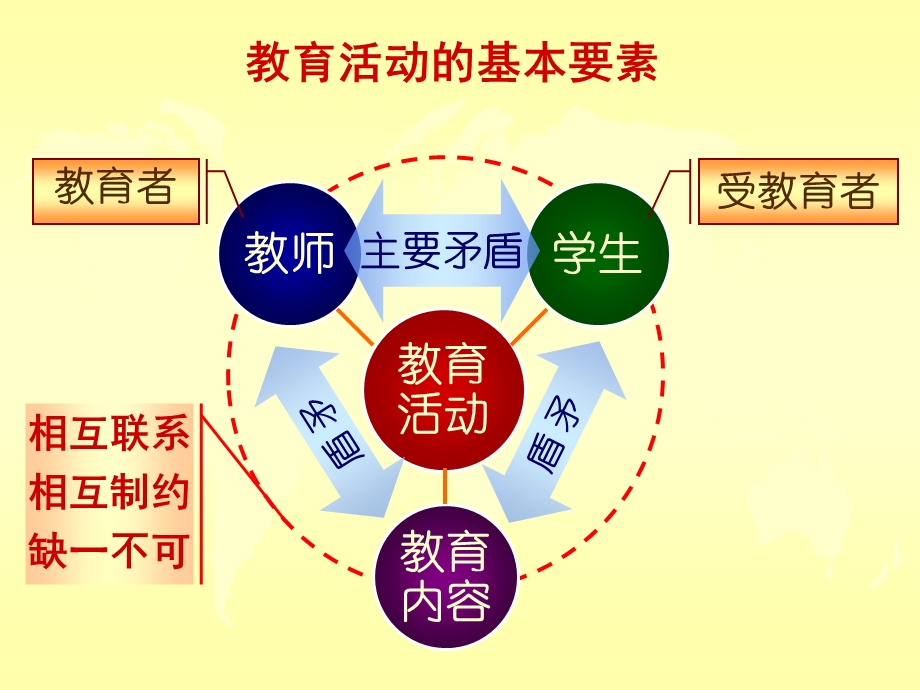 教育学(教师与学生)ppt课件.ppt_第2页