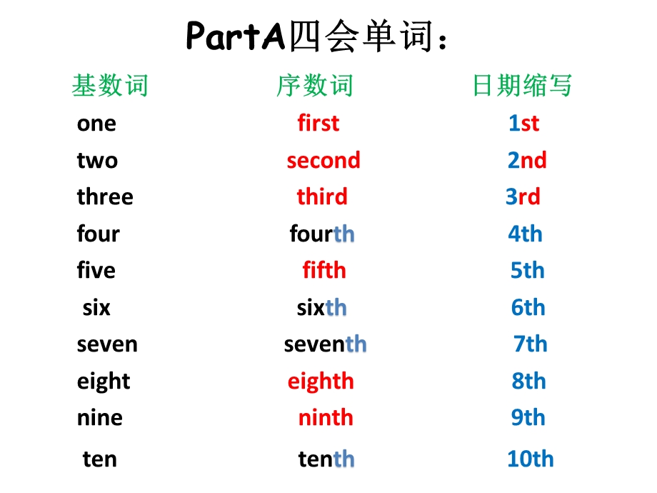 新版PEP小学英语五年级下册Unit4单元总复习 ppt课件.pptx_第2页