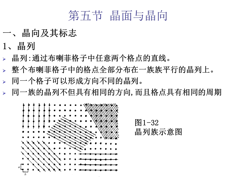 晶面与晶向ppt课件.ppt_第1页