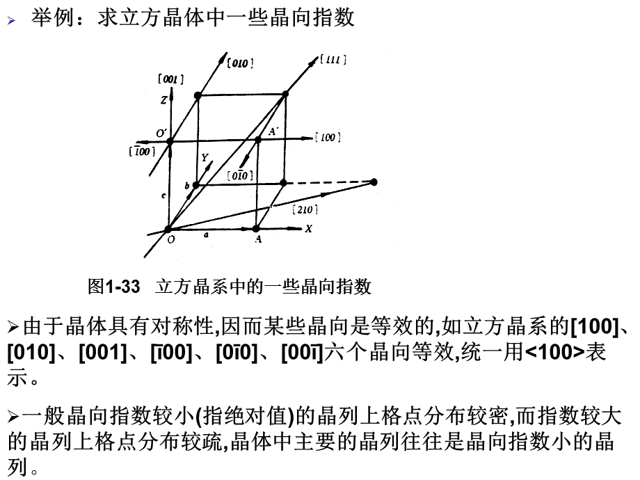 晶面与晶向ppt课件.ppt_第3页