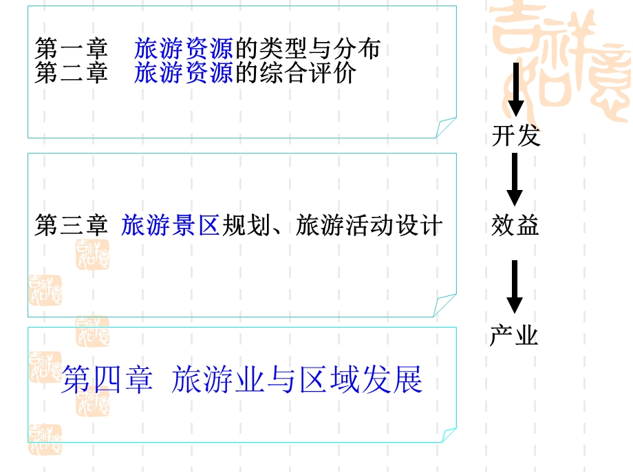 旅游业的发展及其对区域的影响ppt课件.ppt_第1页