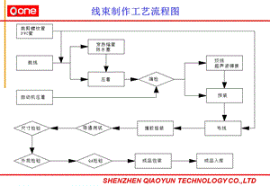 汽车线束部培训 线束制作工艺流程图课件.pptx