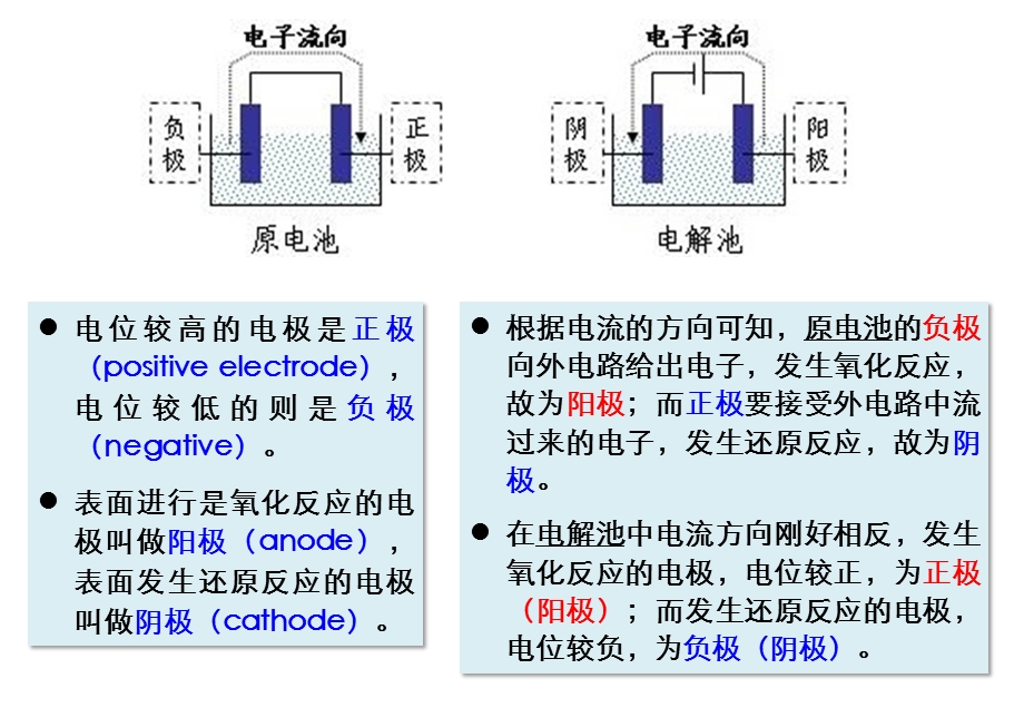 新型能源材料与纳米技术ppt课件.pptx_第3页