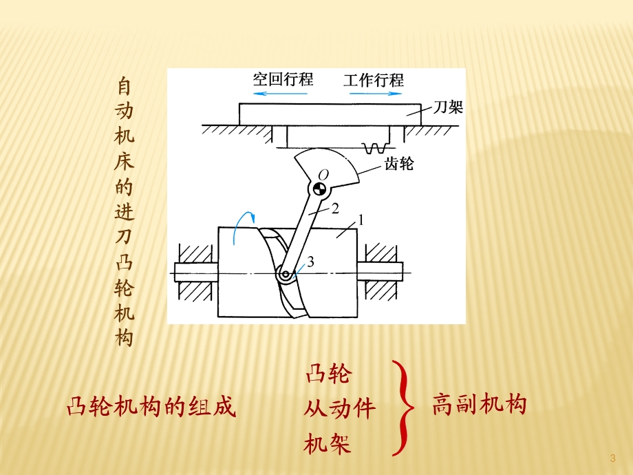 机械原理凸轮机构精品ppt课件.ppt_第3页