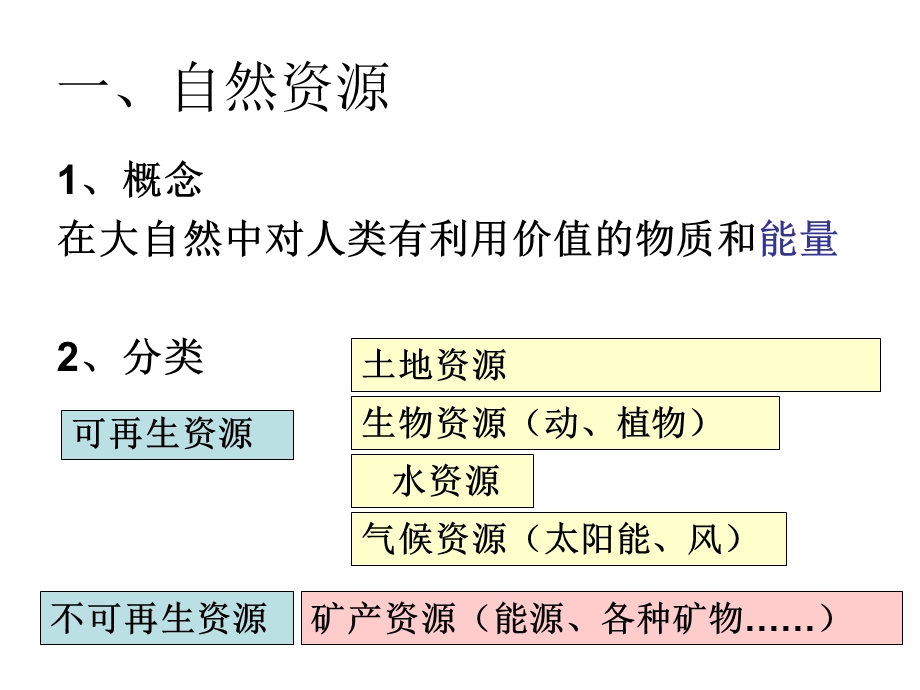 日益严峻的的资源问题ppt课件.ppt_第3页