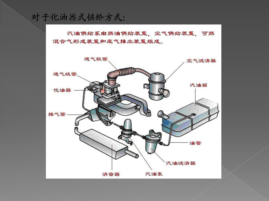 汽车供油系统简介ppt课件.ppt_第3页