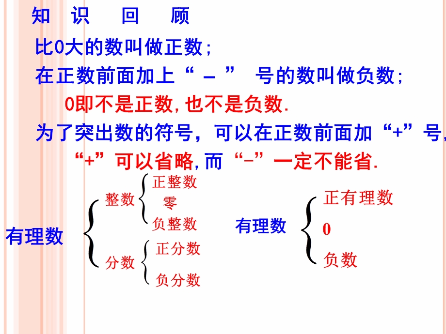 数轴北师大版七年级ppt课件.ppt_第2页