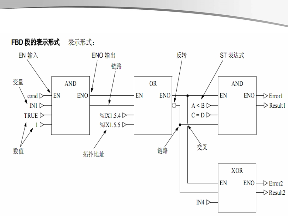 施耐德PLC FBD功能块语言ppt课件.ppt_第3页