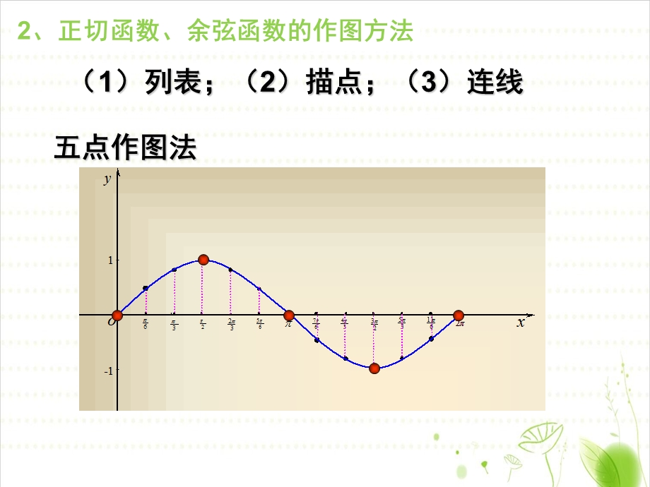 正切函数的性质与图像公开课ppt课件.ppt_第3页