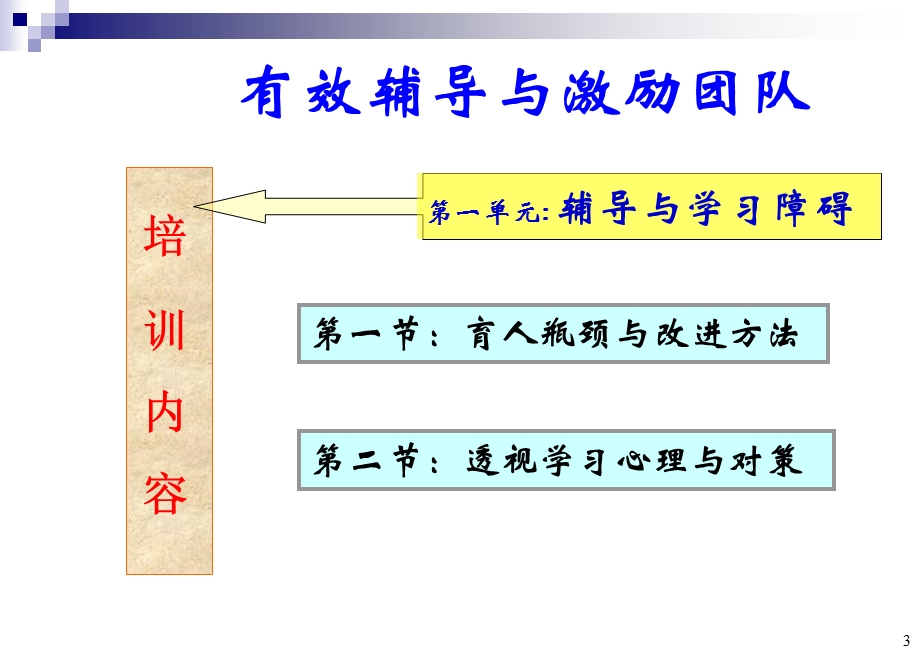 有效辅导下属ppt课件.ppt_第3页