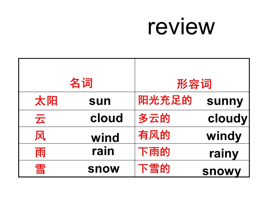 新概念英语第一册51课 52课ppt课件.ppt_第2页