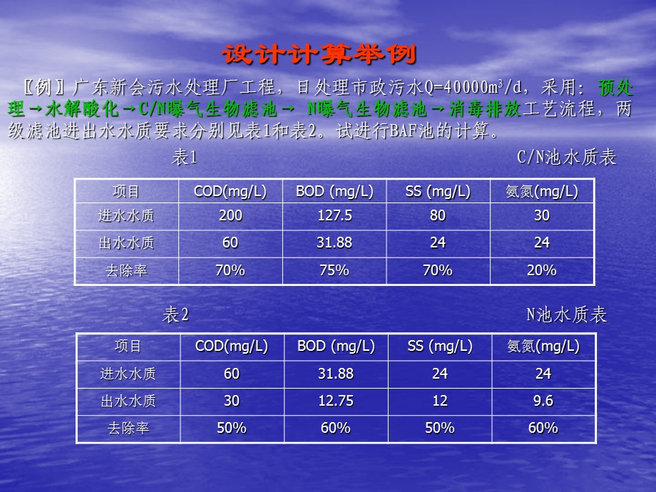 水污染控制工程第八章生物膜法5—BAF设计计算例题ppt课件.ppt_第1页