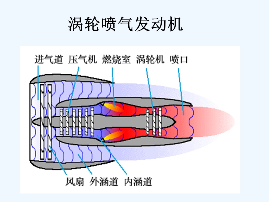 气体与蒸汽的流动ppt课件.ppt_第2页