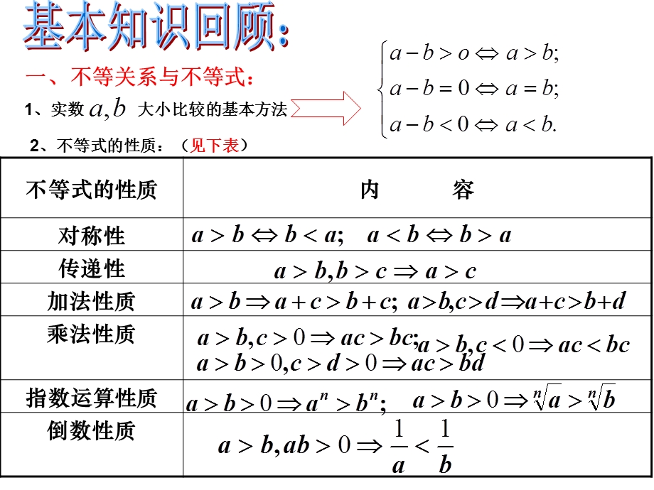 数学必修5第三章不等式复习课PPT课件.ppt_第2页