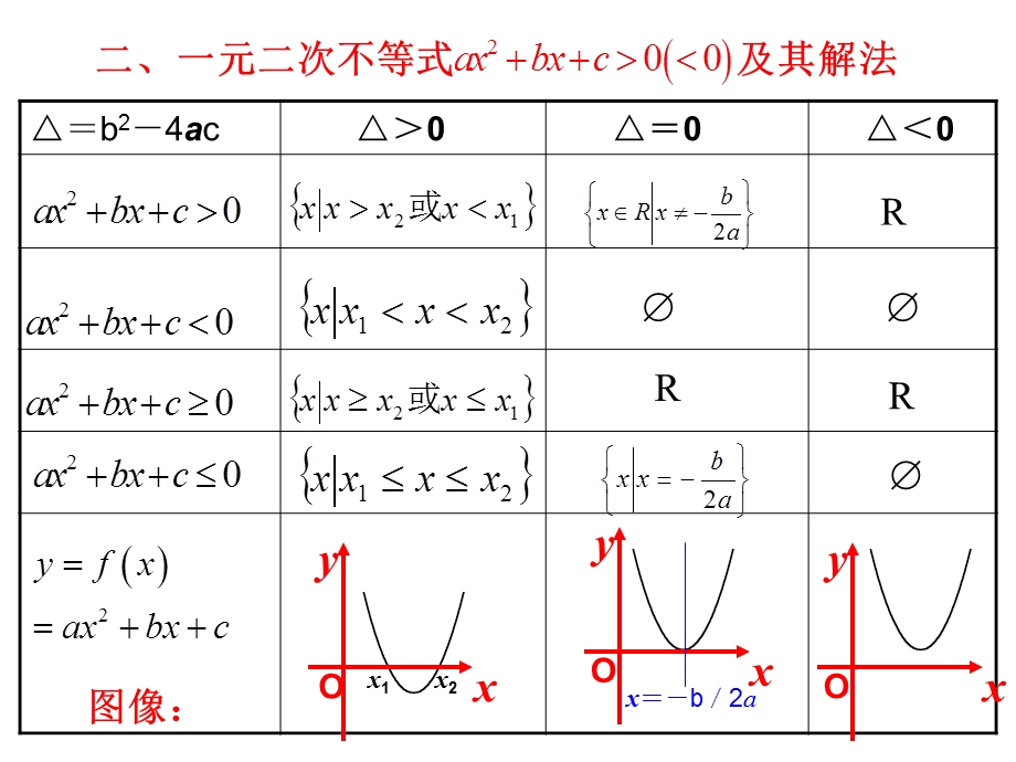 数学必修5第三章不等式复习课PPT课件.ppt_第3页