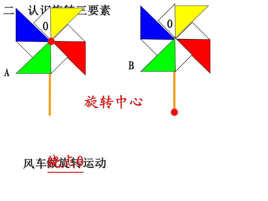 新人教版五年级下册图形的运动(三)ppt课件.ppt_第3页