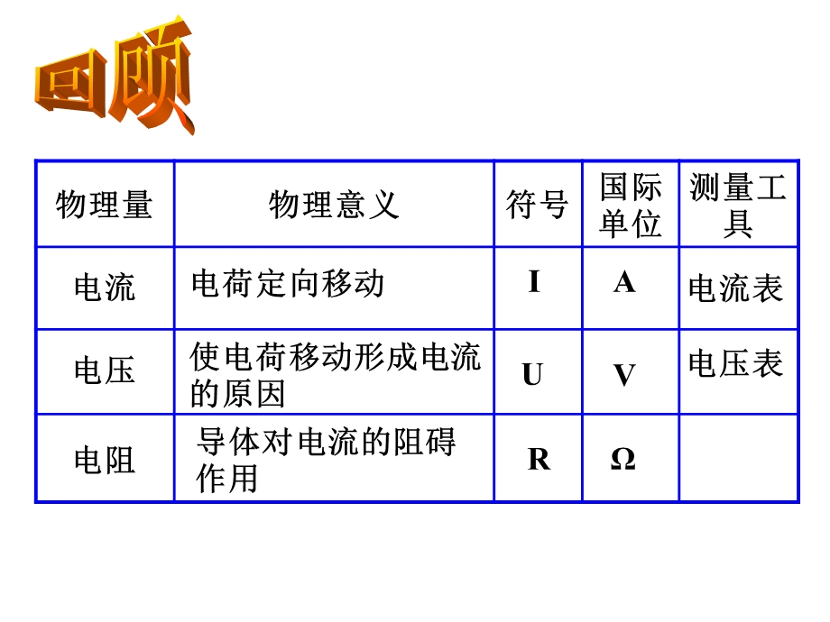 新人教版九年级物理17.1电流与电压和电阻的关系 PPT课件.ppt_第2页