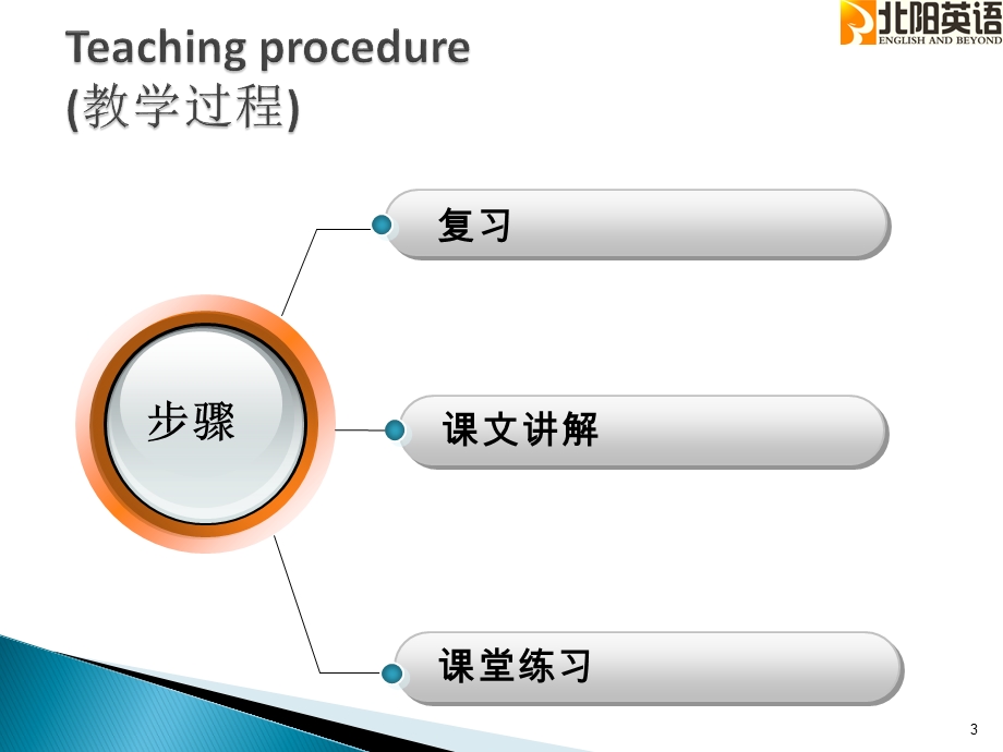 新概念第一册第21 22课ppt课件.ppt_第3页