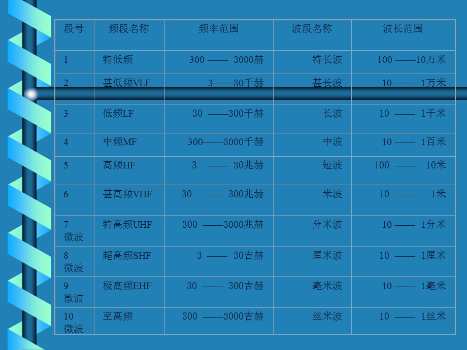 无线电技术基础ppt课件.ppt_第2页