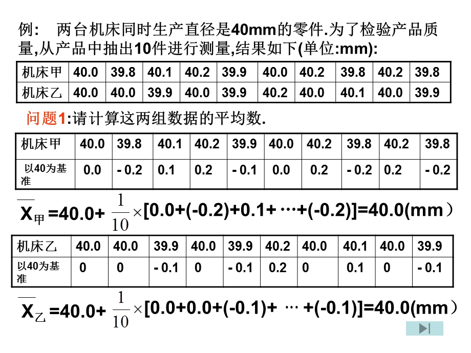 方差和标准差ppt课件.ppt_第2页