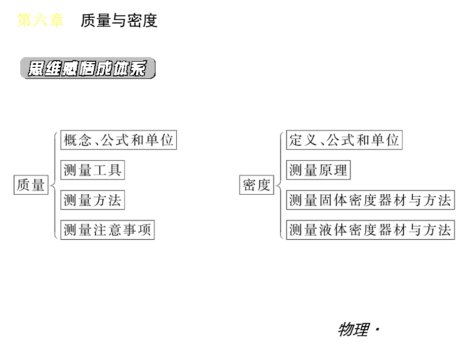 新人教版八年级上册物理密度与质量复习ppt课件.ppt_第2页