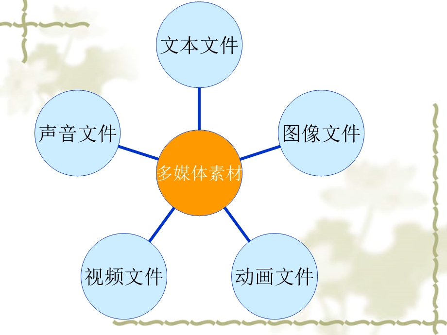 收集多媒体素材(上)ppt课件.ppt_第3页