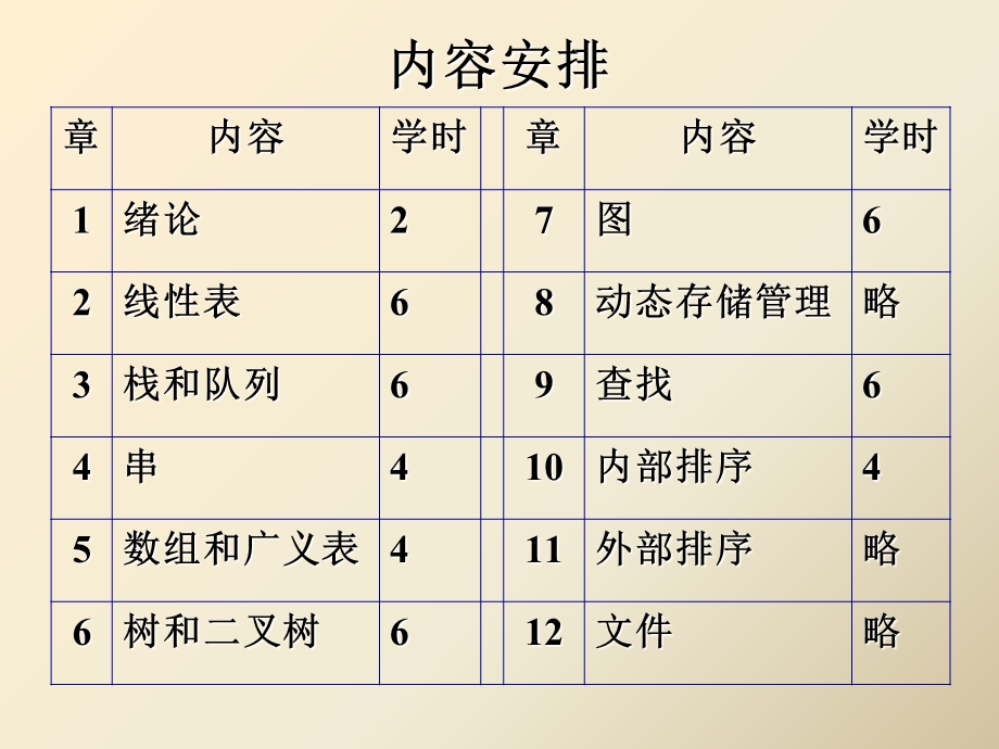 数据结构第1章概论ppt课件.ppt_第3页