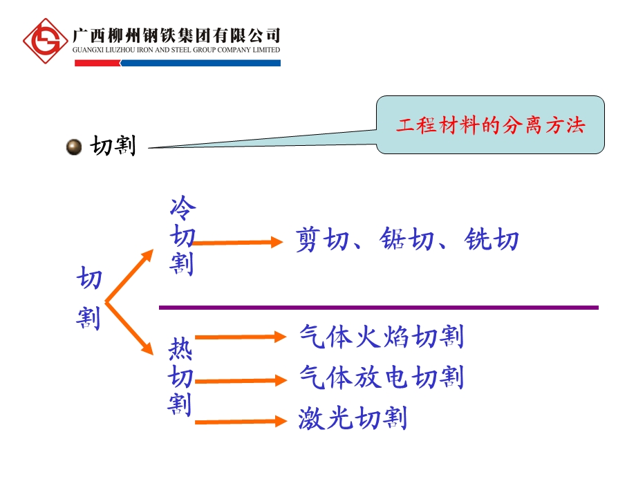 气割培训PPT课件.ppt_第3页