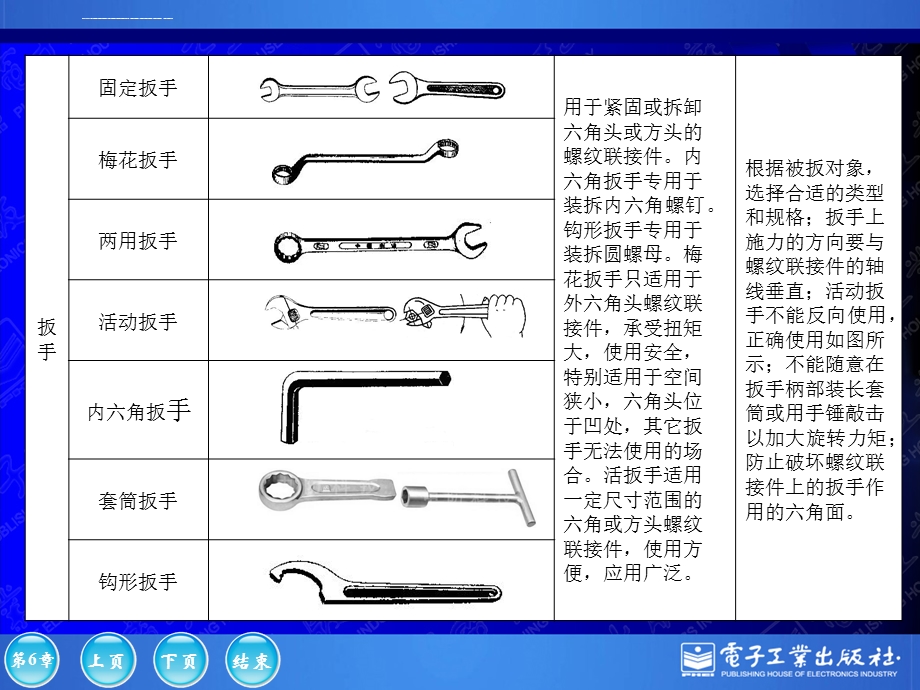 机械拆装技术基础ppt课件.ppt_第3页