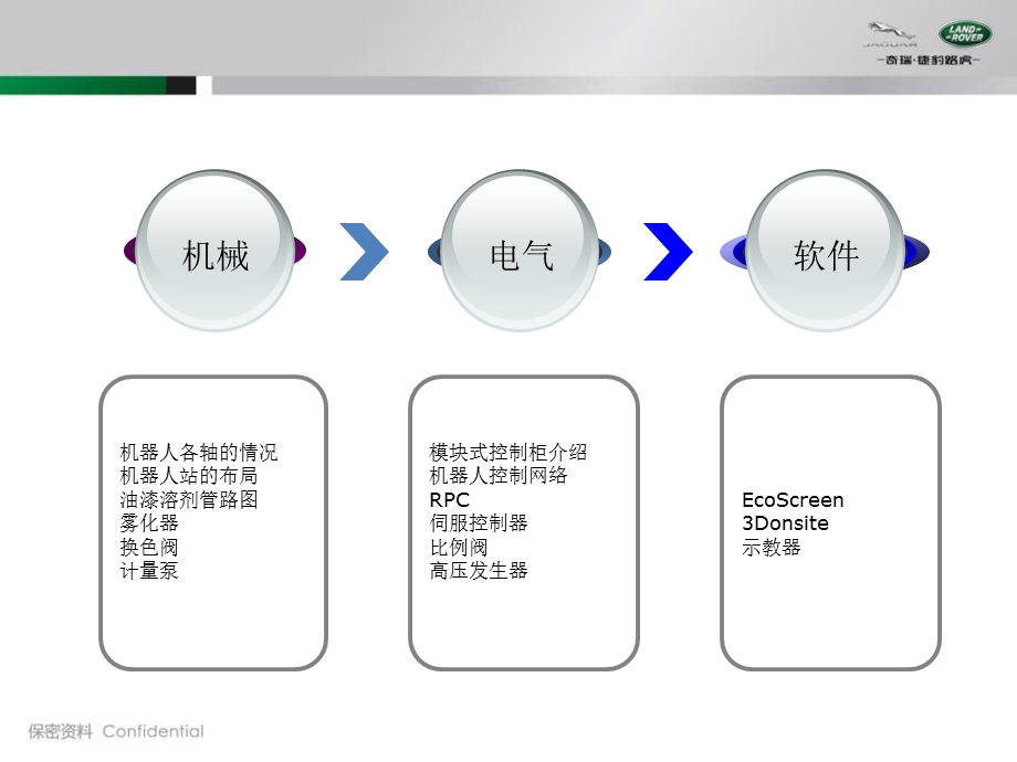 杜尔喷涂机器人基础ppt课件.ppt_第2页