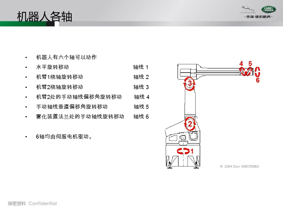 杜尔喷涂机器人基础ppt课件.ppt_第3页