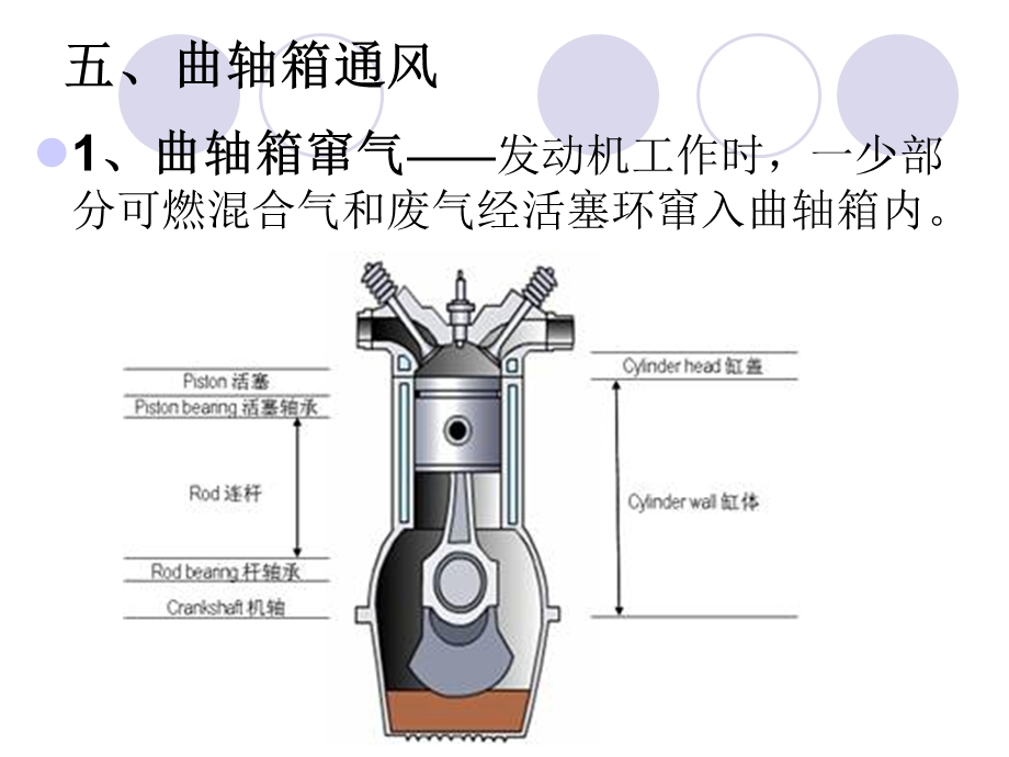 曲轴箱强制通风系统(PCV)ppt课件.ppt_第2页