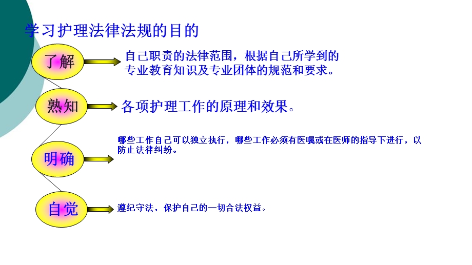 护士法律法规培训ppt课件.ppt_第3页