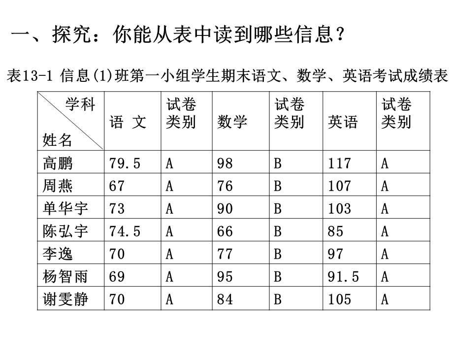 数据表格数组ppt课件.ppt_第2页