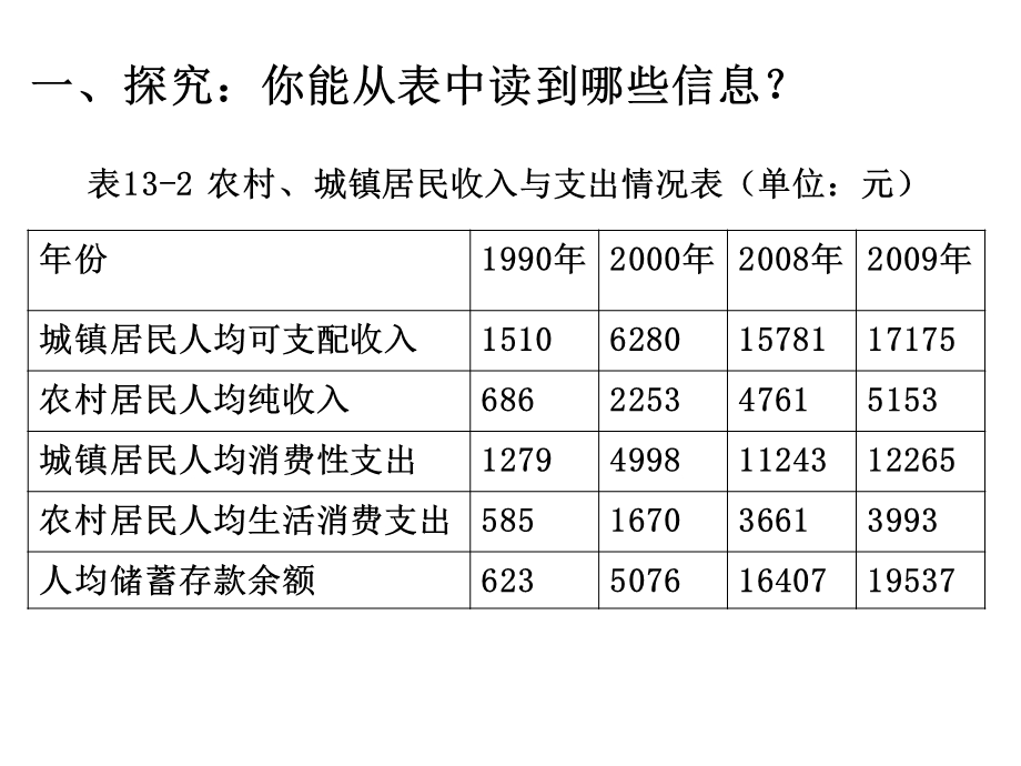 数据表格数组ppt课件.ppt_第3页