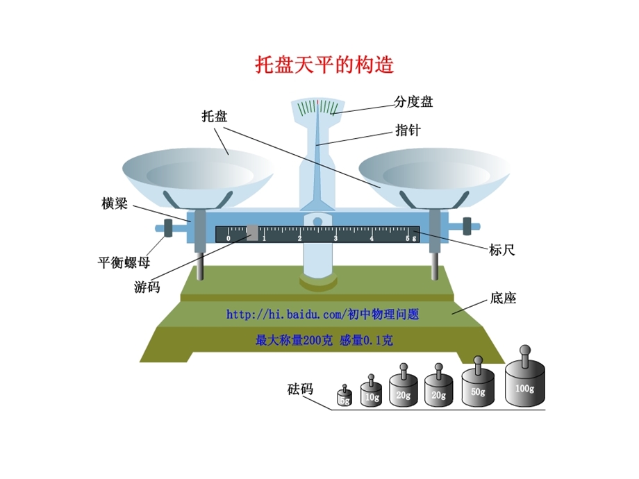 新课标人教版小学数学二年级下册《克和千克的认识》PPT课件.ppt_第3页