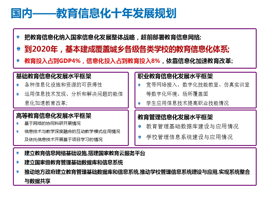 智慧校园整体解决方案ppt课件.pptx_第3页