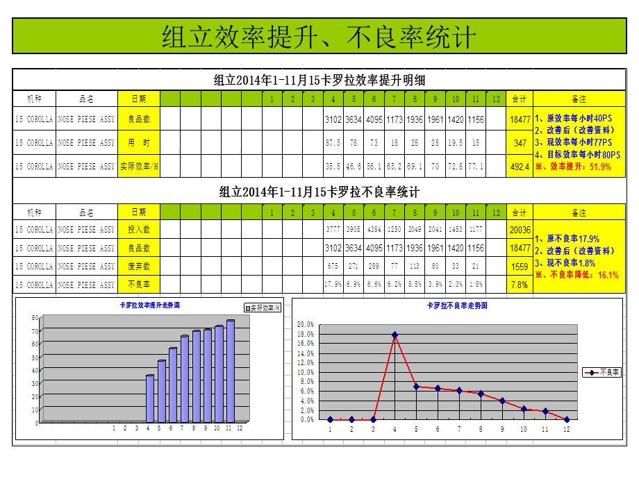 效率提升走势图ppt课件.ppt_第1页