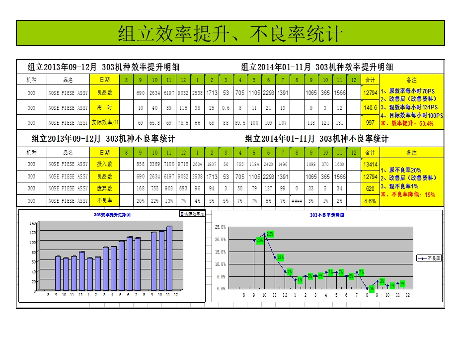 效率提升走势图ppt课件.ppt_第2页