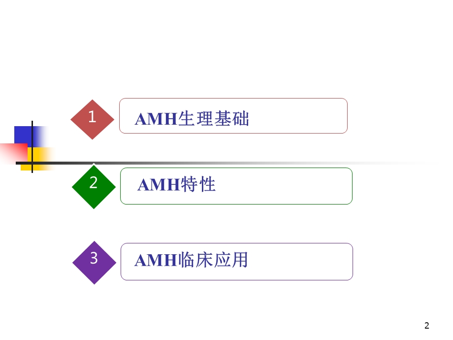 抗苗勒氏管激素(AMH)检测的临床意义ppt课件.ppt_第2页