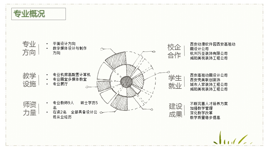 数媒专业介绍ppt课件.pptx_第3页