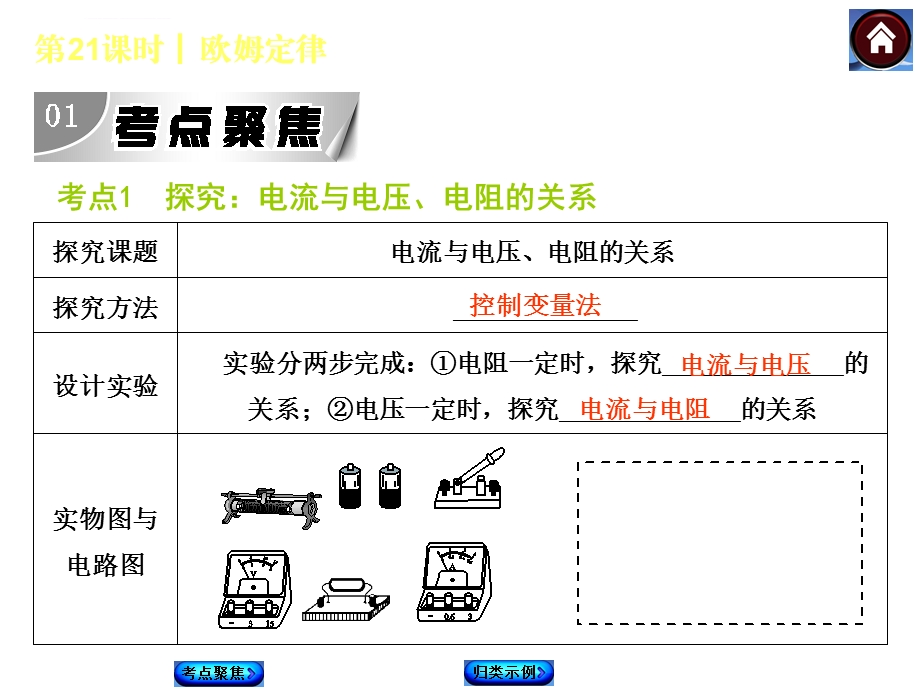 欧姆定律中考复习ppt课件.ppt_第2页