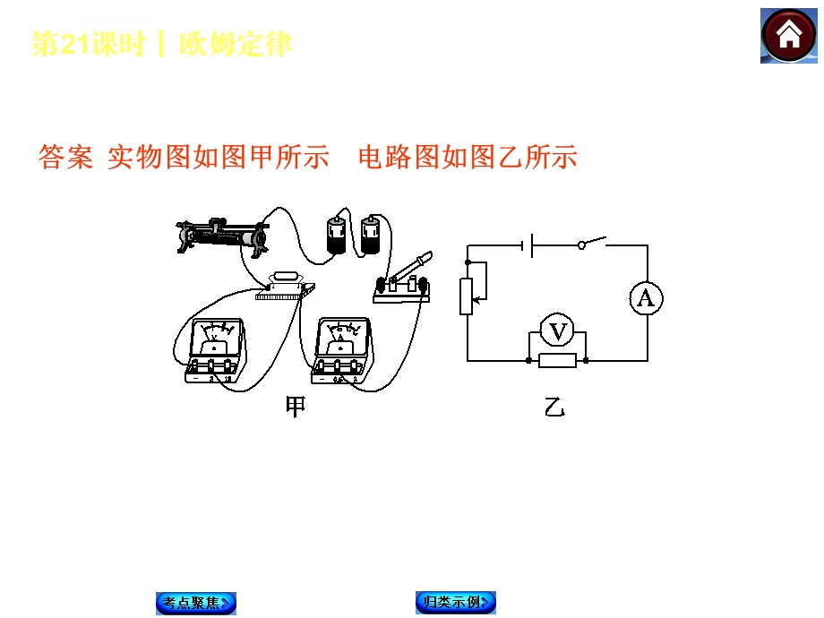 欧姆定律中考复习ppt课件.ppt_第3页